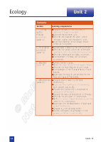 Grd12BIO_U2.pdf